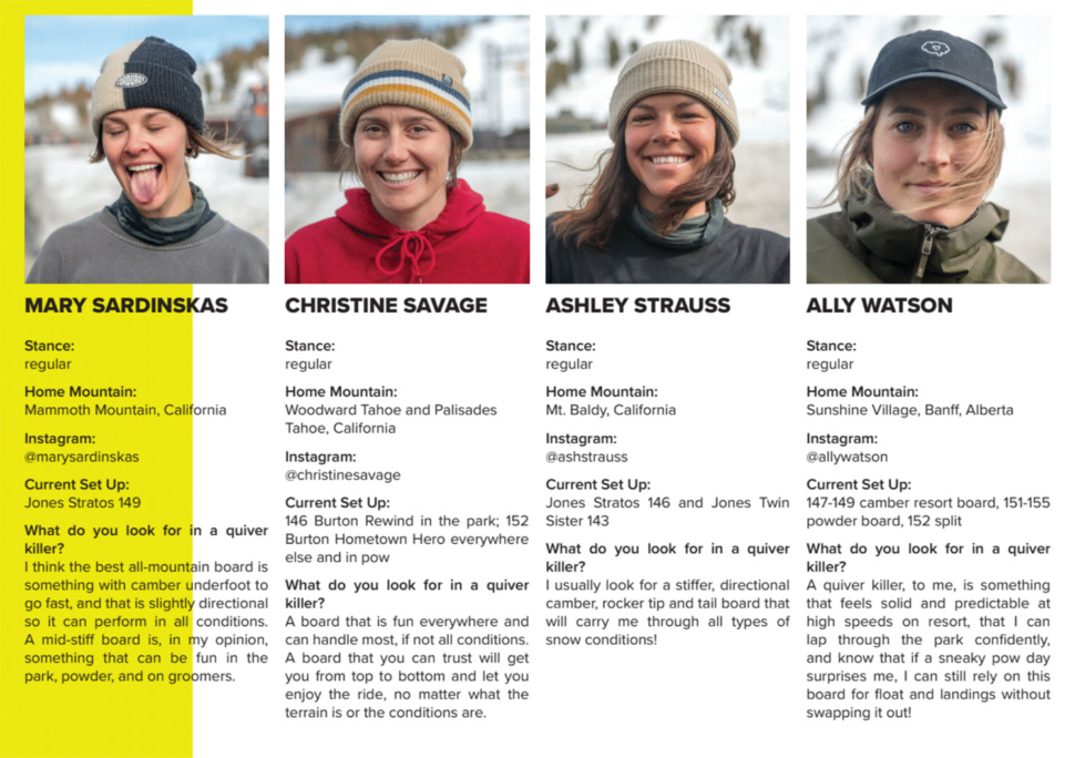 ISO: Daily Driver – The Snowboard Magazine 2024 Women's Board Test –  Snowboard Magazine